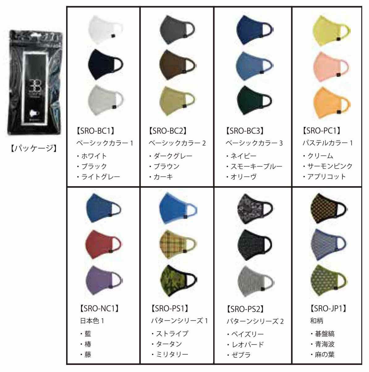 No.132 オーダーマスク　和柄　マスクの色変更できます　おまとめ割 その他ブランド SANWA SERAO 38 カラーマスク（3枚入り）【最終処分